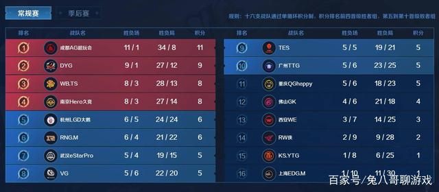 现重大失误 现重大失误