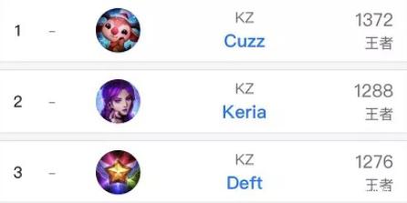 的训练和比 的训练和比